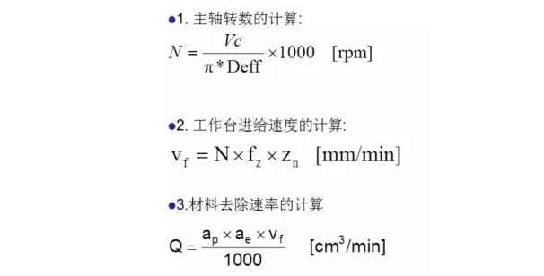 更全面的金剛石鋸片實(shí)際應(yīng)用計(jì)算，看看有沒(méi)有你忽略掉的？