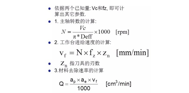 更全面的金剛石鋸片實(shí)際應(yīng)用計(jì)算，看看有沒(méi)有你忽略掉的？