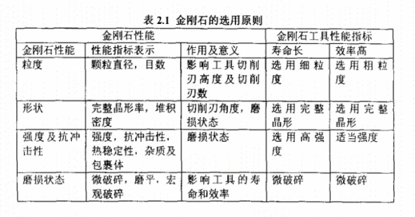 你知道墻槽切割片的磨?！饎偸撛鯓舆x擇嗎？