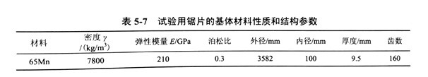 金剛石鋸片的橫向振動特性實驗環(huán)境及試驗方法